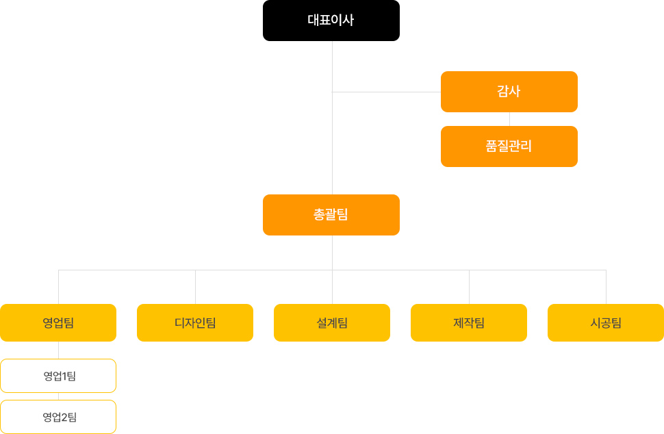ORGANIZATION